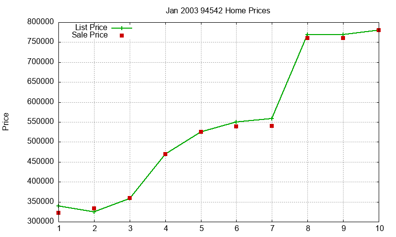 94542 Homes Just Sold 2003-01 94542 Homes Just Sold 2003-01