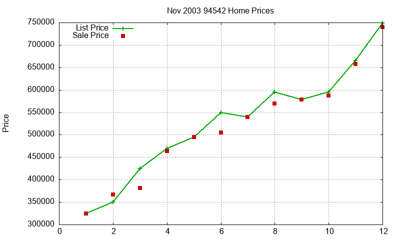 94542 Homes Just Sold 2003-11 94542 Homes Just Sold 2003-11