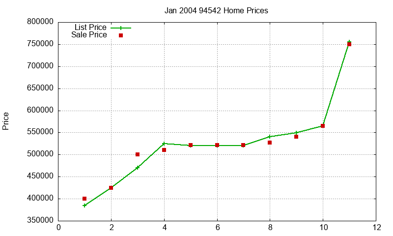 94542 Homes Just Sold 2004-01 94542 Homes Just Sold 2004-01