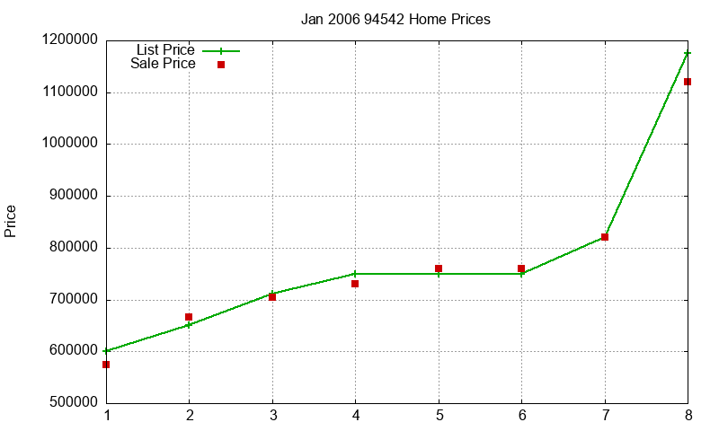94542 Homes Just Sold 2006-01 94542 Homes Just Sold 2006-01