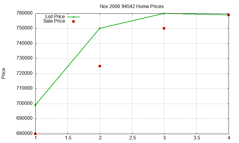 94542 Homes Just Sold 2006-11 94542 Homes Just Sold 2006-11