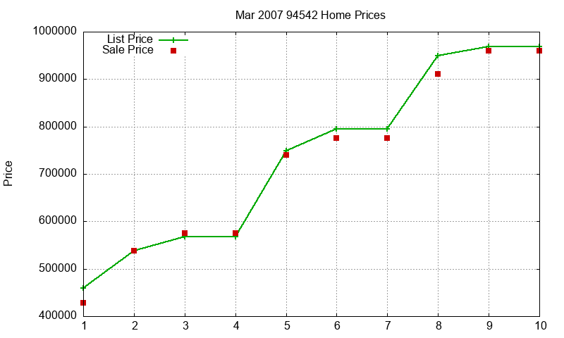 94542 Homes Just Sold 2007-03 94542 Homes Just Sold 2007-03