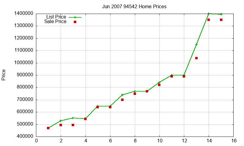 94542 Homes Just Sold 2007-06 94542 Homes Just Sold 2007-06