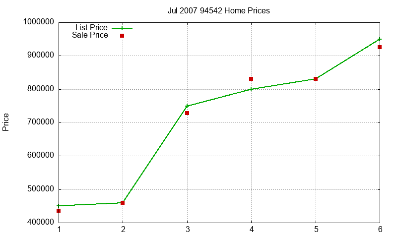 94542 Homes Just Sold 2007-07 94542 Homes Just Sold 2007-07