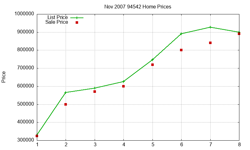 94542 Homes Just Sold 2007-11 94542 Homes Just Sold 2007-11