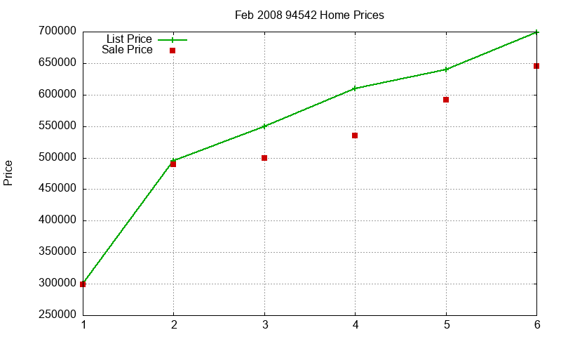 94542 Homes Just Sold 2008-02 94542 Homes Just Sold 2008-02