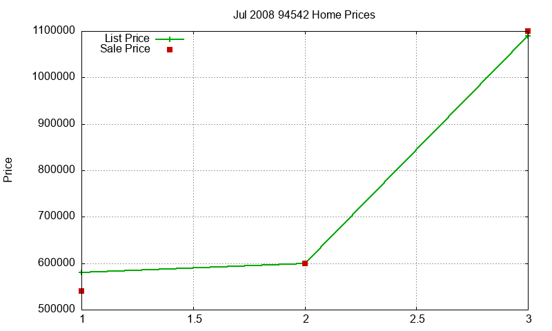 94542 Homes Just Sold 2008-07 94542 Homes Just Sold 2008-07