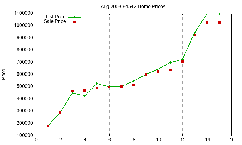94542 Homes Just Sold 2008-08 94542 Homes Just Sold 2008-08