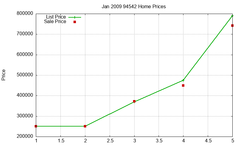 94542 Homes Just Sold 2009-01 94542 Homes Just Sold 2009-01