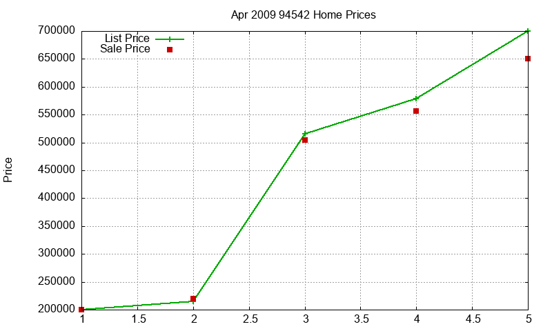 94542 Homes Just Sold 2009-04 94542 Homes Just Sold 2009-04