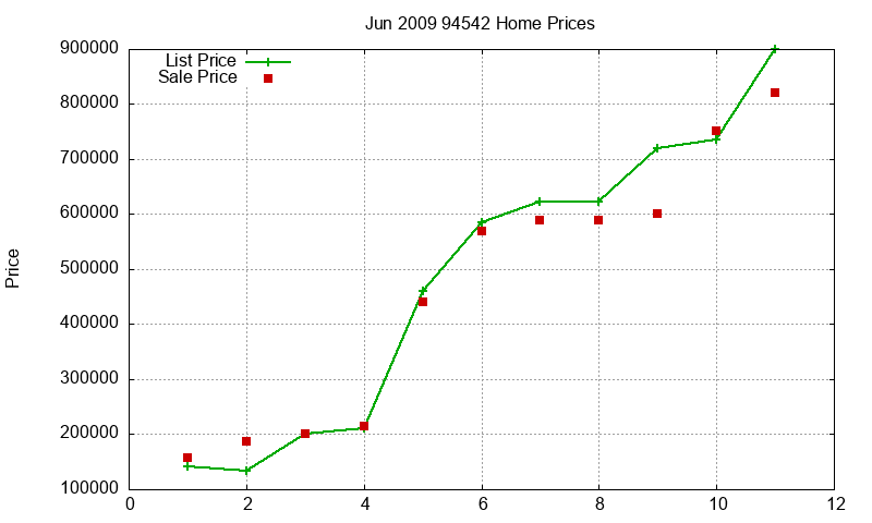 94542 Homes Just Sold 2009-06 94542 Homes Just Sold 2009-06