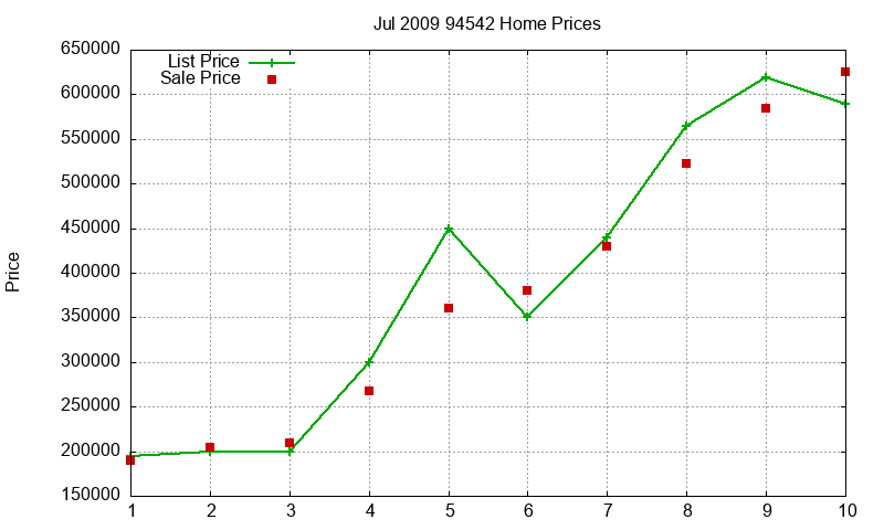 94542 Homes Just Sold 2009-07 94542 Homes Just Sold 2009-07