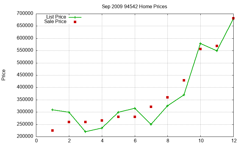 94542 Homes Just Sold 2009-09 94542 Homes Just Sold 2009-09