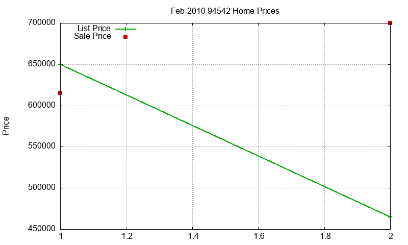 94542 Homes Just Sold 2010-02 94542 Homes Just Sold 2010-02