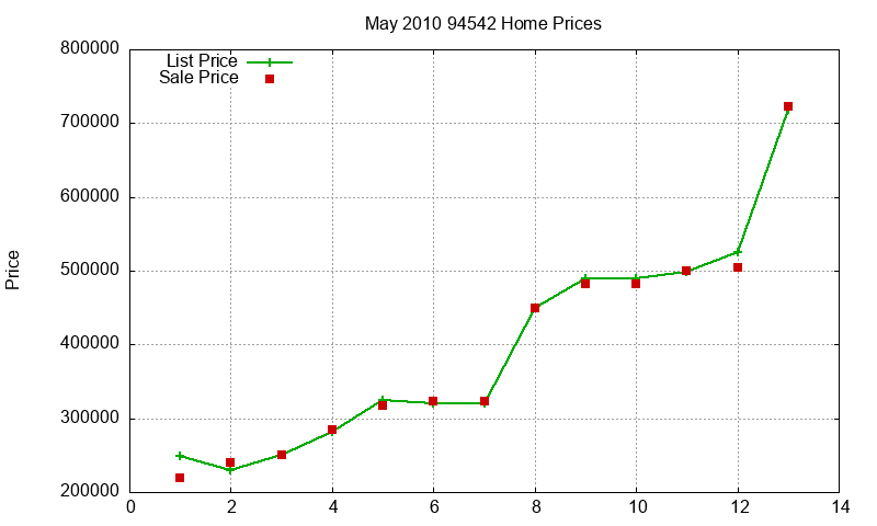 94542 Homes Just Sold 2010-05 94542 Homes Just Sold 2010-05