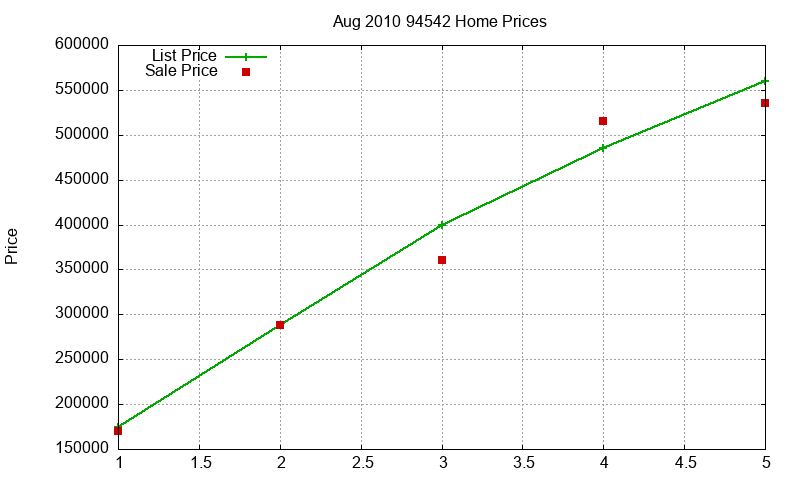 94542 Homes Just Sold 2010-08 94542 Homes Just Sold 2010-08