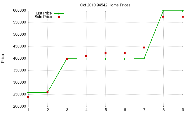 94542 Homes Just Sold 2010-10 94542 Homes Just Sold 2010-10