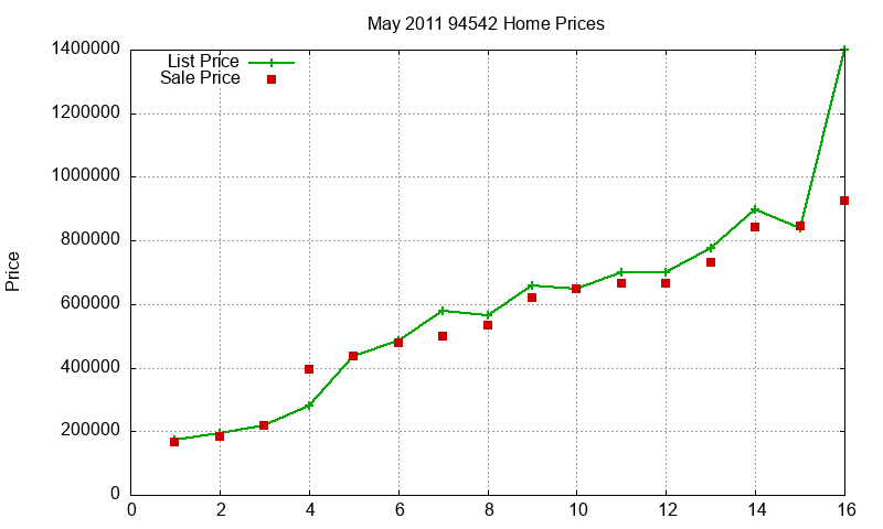 94542 Homes Just Sold 2011-05 94542 Homes Just Sold 2011-05