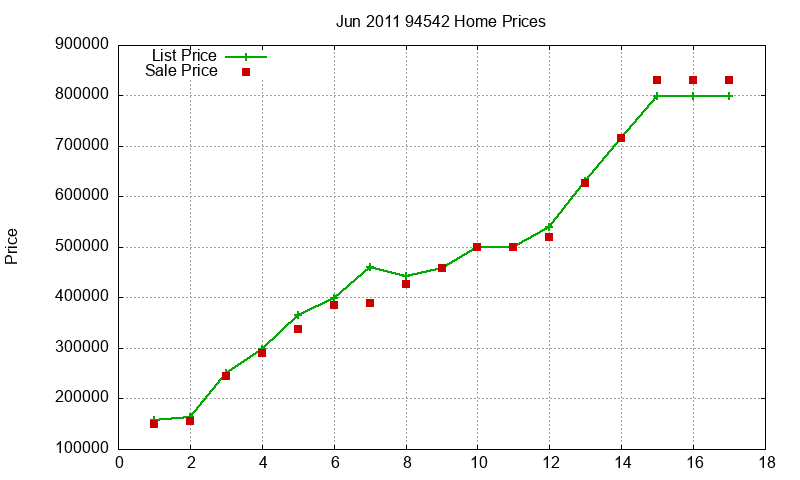 94542 Homes Just Sold 2011-06 94542 Homes Just Sold 2011-06