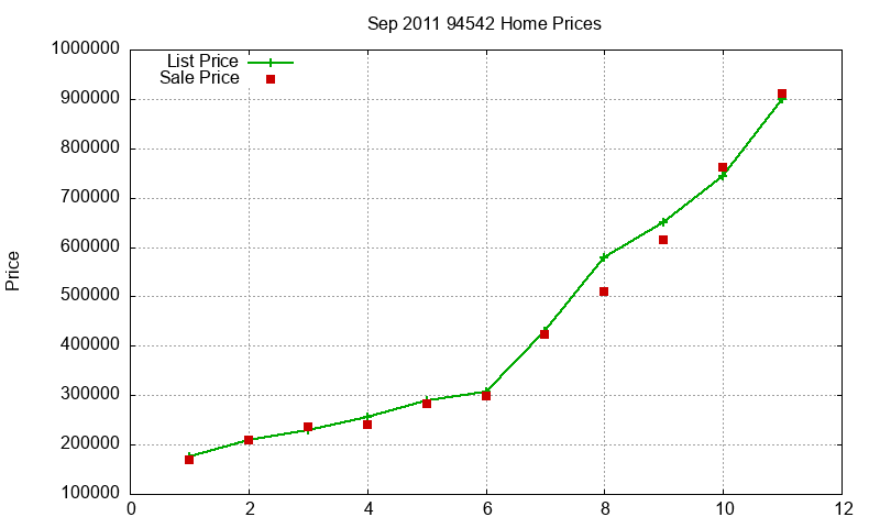 94542 Homes Just Sold 2011-09 94542 Homes Just Sold 2011-09