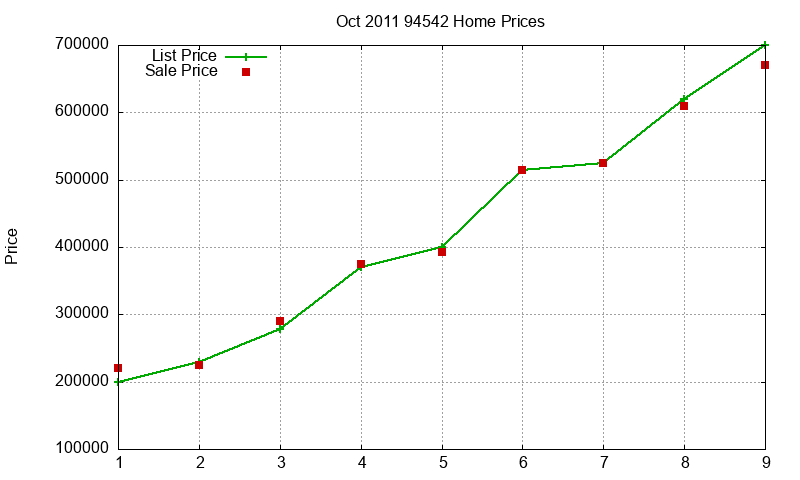 94542 Homes Just Sold 2011-10 94542 Homes Just Sold 2011-10