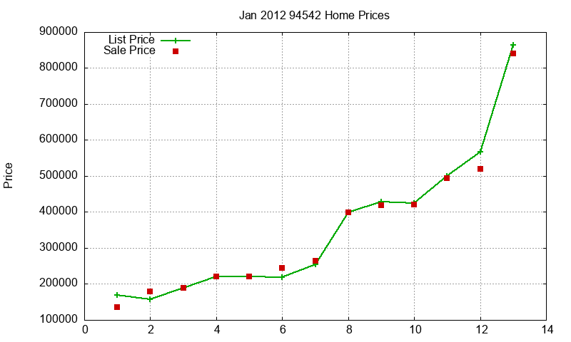 94542 Homes Just Sold 2012-01 94542 Homes Just Sold 2012-01