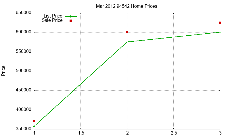 94542 Homes Just Sold 2012-03 94542 Homes Just Sold 2012-03
