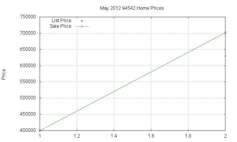 94542 Homes Just Sold 2012-05 94542 Homes Just Sold 2012-05