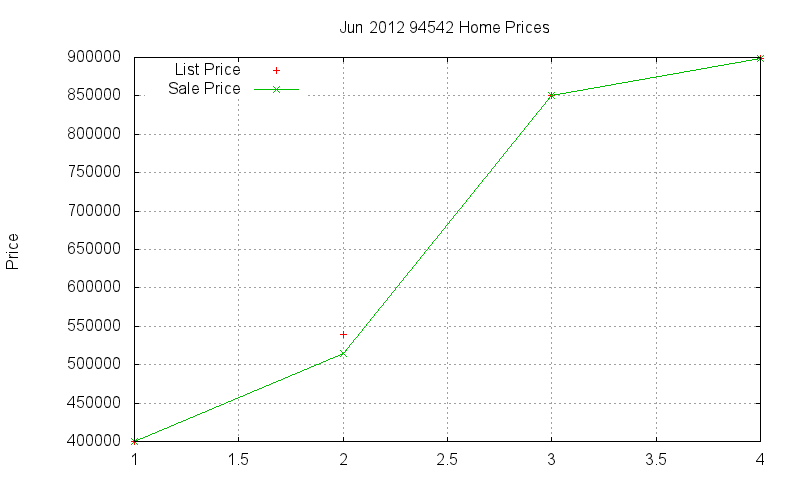 94542 Homes Just Sold 2012-06 94542 Homes Just Sold 2012-06