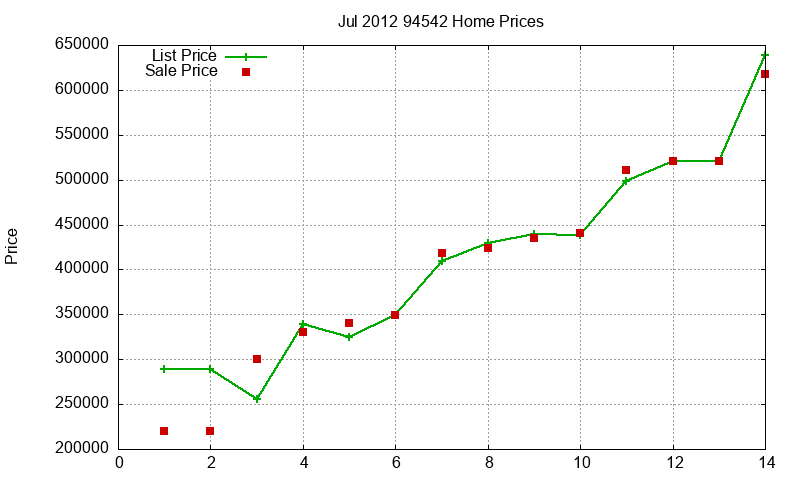 94542 Homes Just Sold 2012-07 94542 Homes Just Sold 2012-07