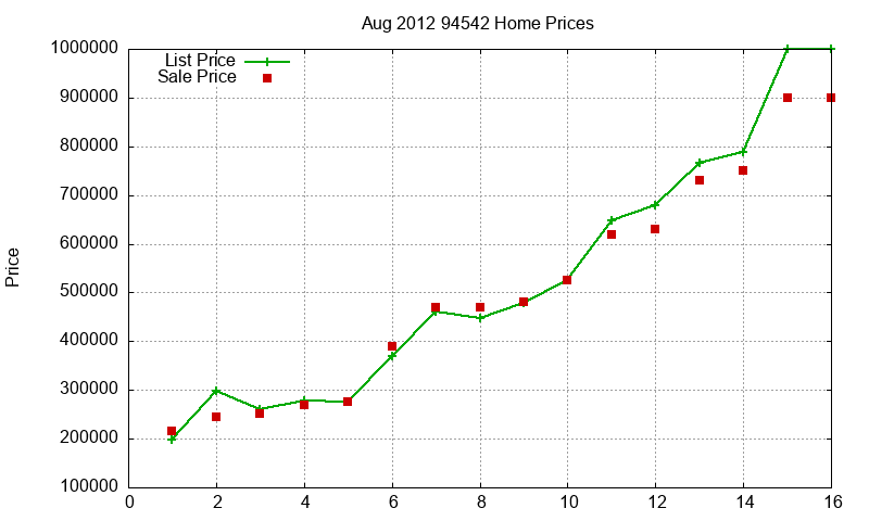 94542 Homes Just Sold 2012-08 94542 Homes Just Sold 2012-08