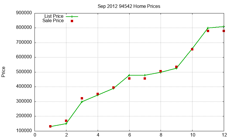 94542 Homes Just Sold 2012-09 94542 Homes Just Sold 2012-09