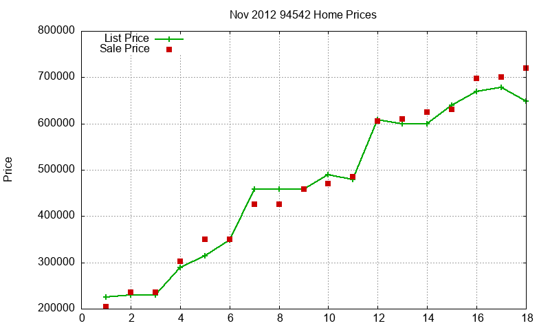 94542 Homes Just Sold 2012-11 94542 Homes Just Sold 2012-11