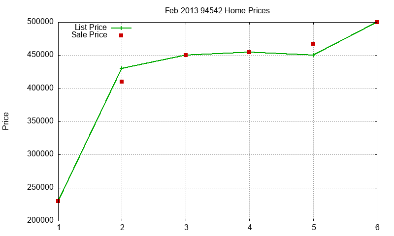 94542 Homes Just Sold 2013-02 94542 Homes Just Sold 2013-02