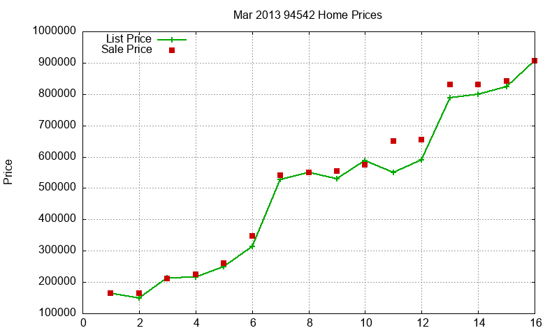 94542 Homes Just Sold 2013-03 94542 Homes Just Sold 2013-03