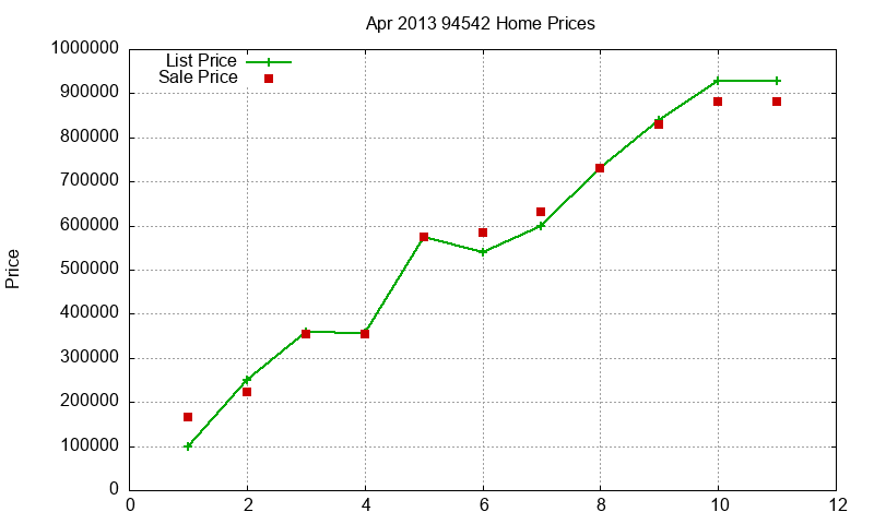 94542 Homes Just Sold 2013-04 94542 Homes Just Sold 2013-04