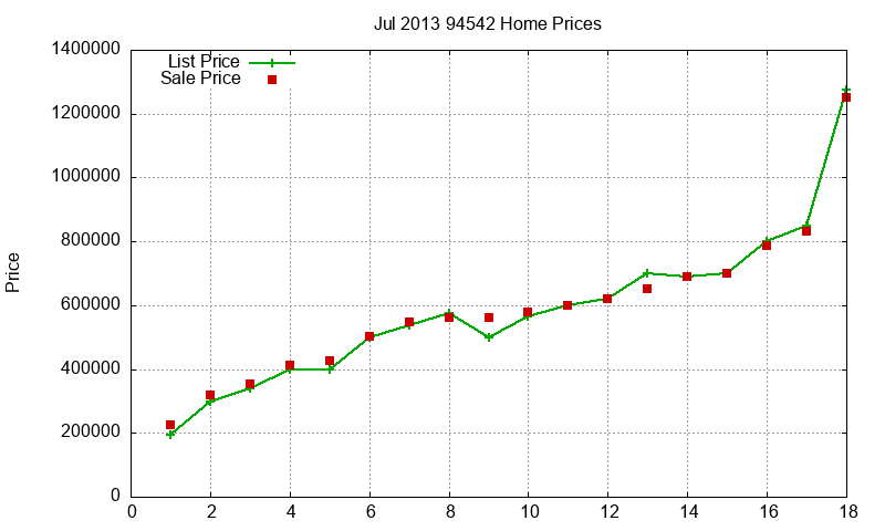 94542 Homes Just Sold 2013-07 94542 Homes Just Sold 2013-07