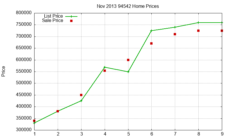 94542 Homes Just Sold 2013-11 94542 Homes Just Sold 2013-11