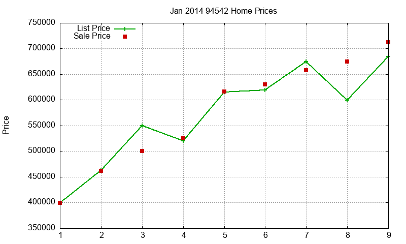 94542 Homes Just Sold 2014-01 94542 Homes Just Sold 2014-01