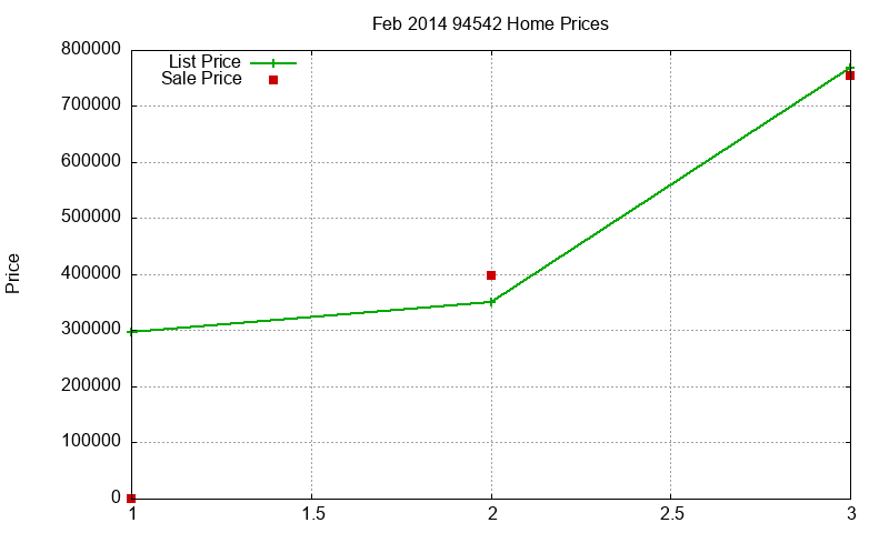 94542 Homes Just Sold 2014-02 94542 Homes Just Sold 2014-02