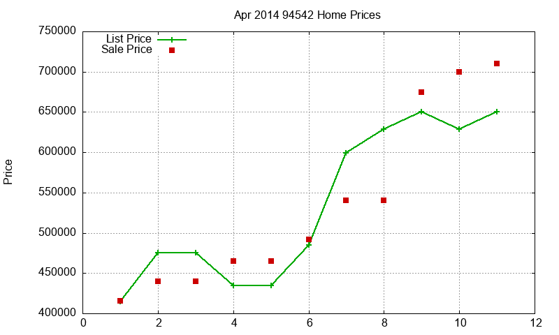 94542 Homes Just Sold 2014-04 94542 Homes Just Sold 2014-04