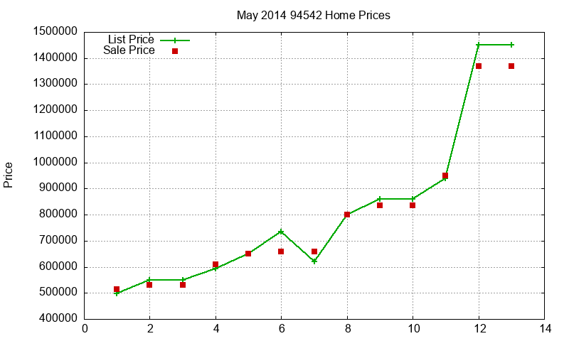 94542 Homes Just Sold 2014-05 94542 Homes Just Sold 2014-05