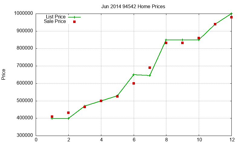 94542 Homes Just Sold 2014-06 94542 Homes Just Sold 2014-06