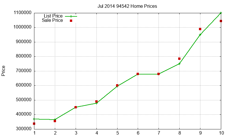 94542 Homes Just Sold 2014-07 94542 Homes Just Sold 2014-07