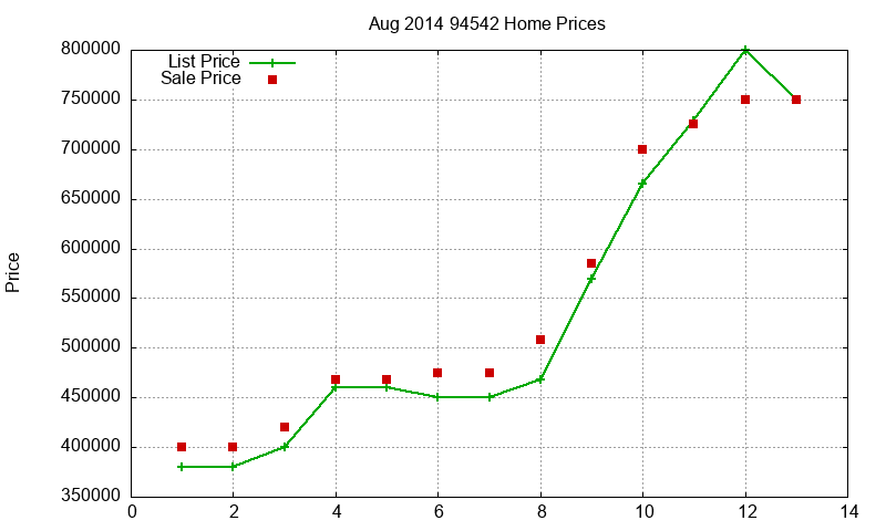 94542 Homes Just Sold 2014-08 94542 Homes Just Sold 2014-08