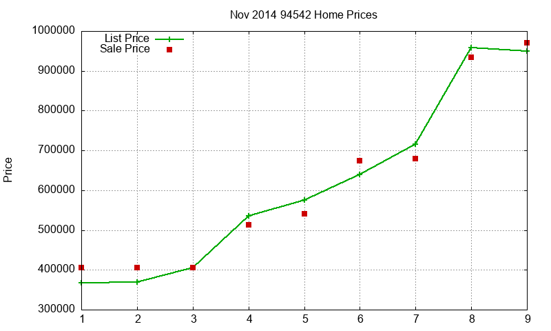 94542 Homes Just Sold 2014-11 94542 Homes Just Sold 2014-11