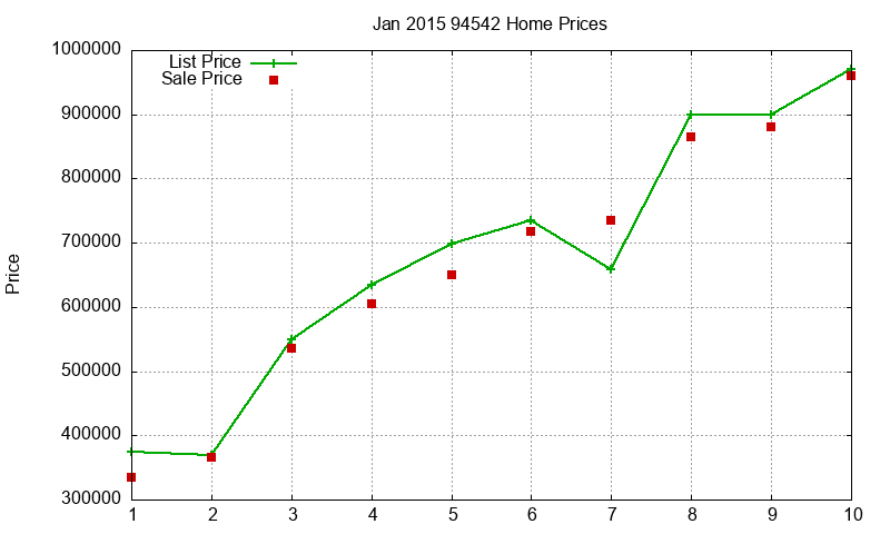 94542 Homes Just Sold 2015-01 94542 Homes Just Sold 2015-01