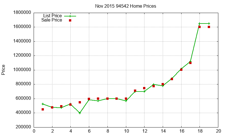 94542 Homes Just Sold 2015-11 94542 Homes Just Sold 2015-11