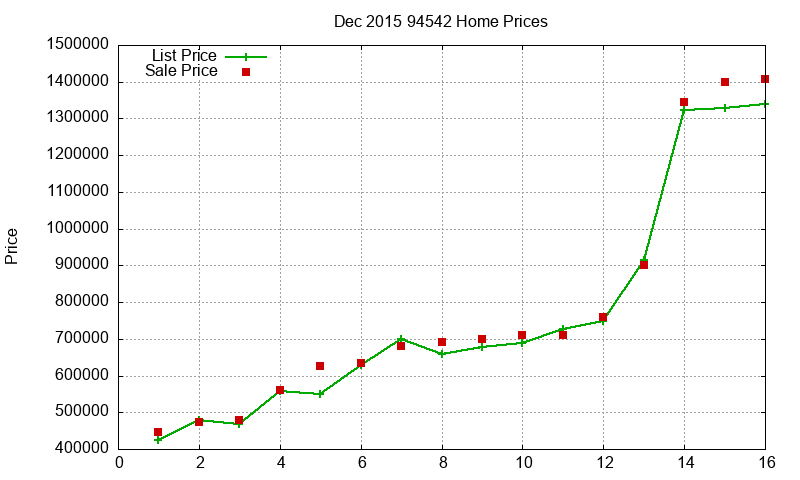 94542 Homes Just Sold 2015-12 94542 Homes Just Sold 2015-12