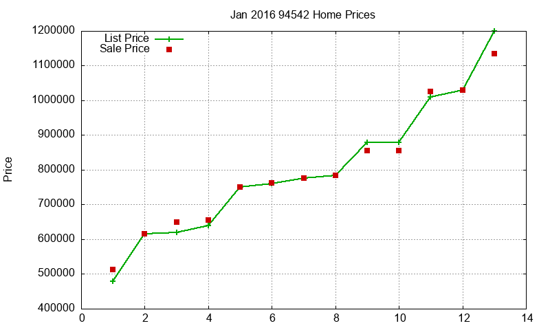 94542 Homes Just Sold 2016-01 94542 Homes Just Sold 2016-01